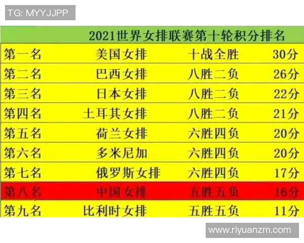 重庆排球队在全国排球个人能力排行榜中荣获第十名展现实力与潜力