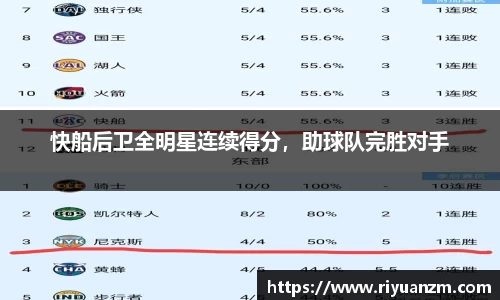 快船后卫全明星连续得分，助球队完胜对手