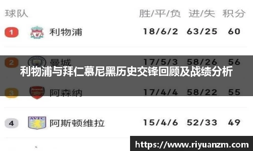 利物浦与拜仁慕尼黑历史交锋回顾及战绩分析