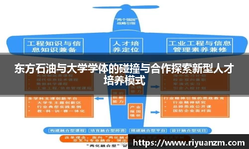 东方石油与大学学体的碰撞与合作探索新型人才培养模式