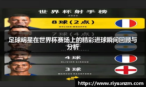 足球明星在世界杯赛场上的精彩进球瞬间回顾与分析
