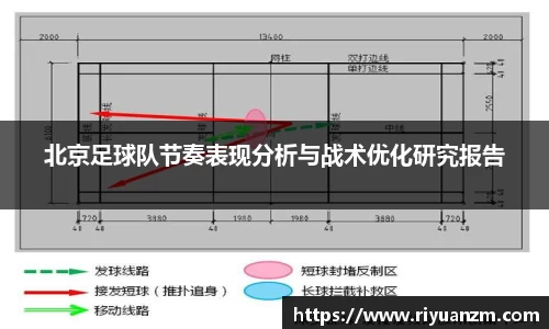 北京足球队节奏表现分析与战术优化研究报告